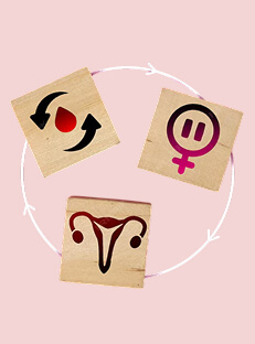 Perimenopause Meaning In Hindi